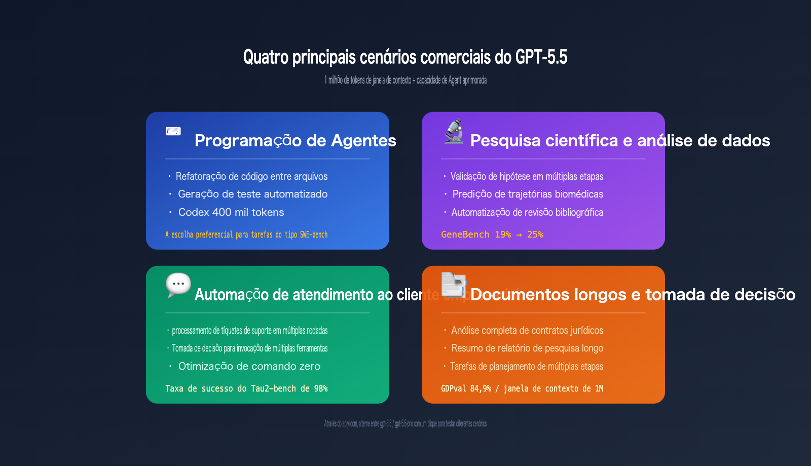 gpt-5-5-api-launch-apiyi-official-relay-pt-pt 图示