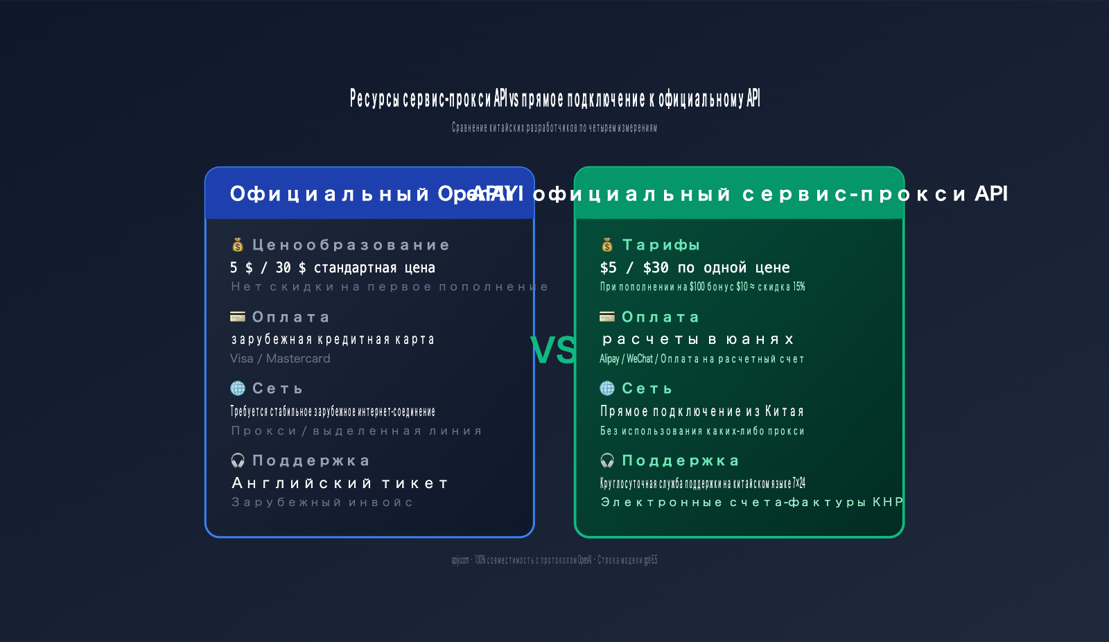gpt-5-5-api-launch-apiyi-official-relay-ru 图示