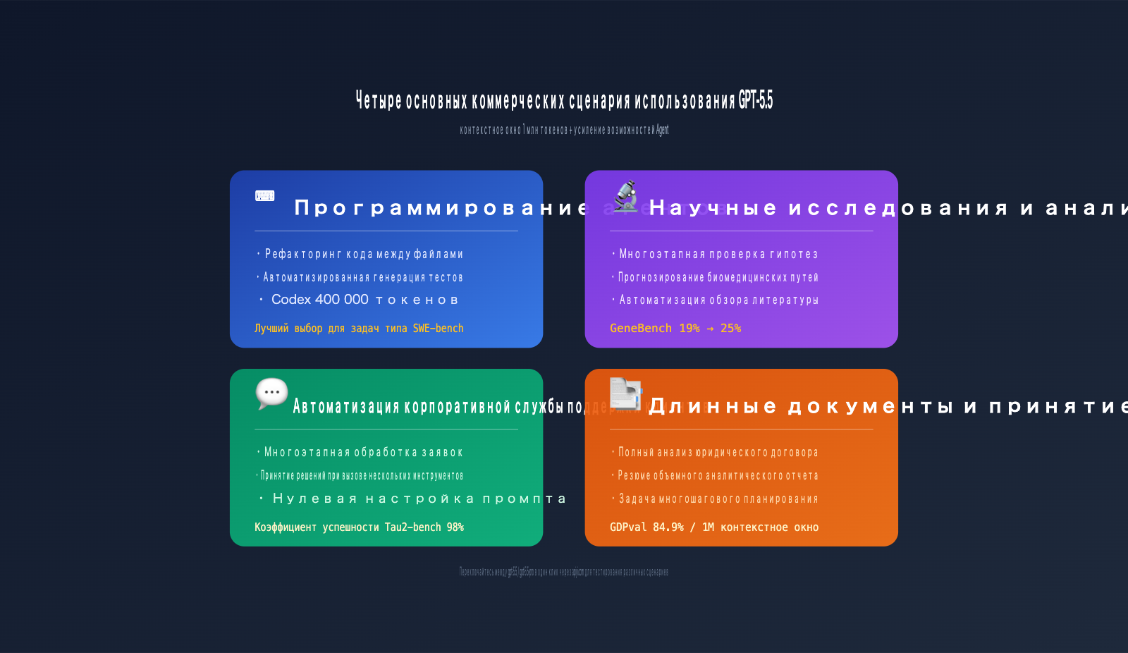 gpt-5-5-api-launch-apiyi-official-relay-ru 图示