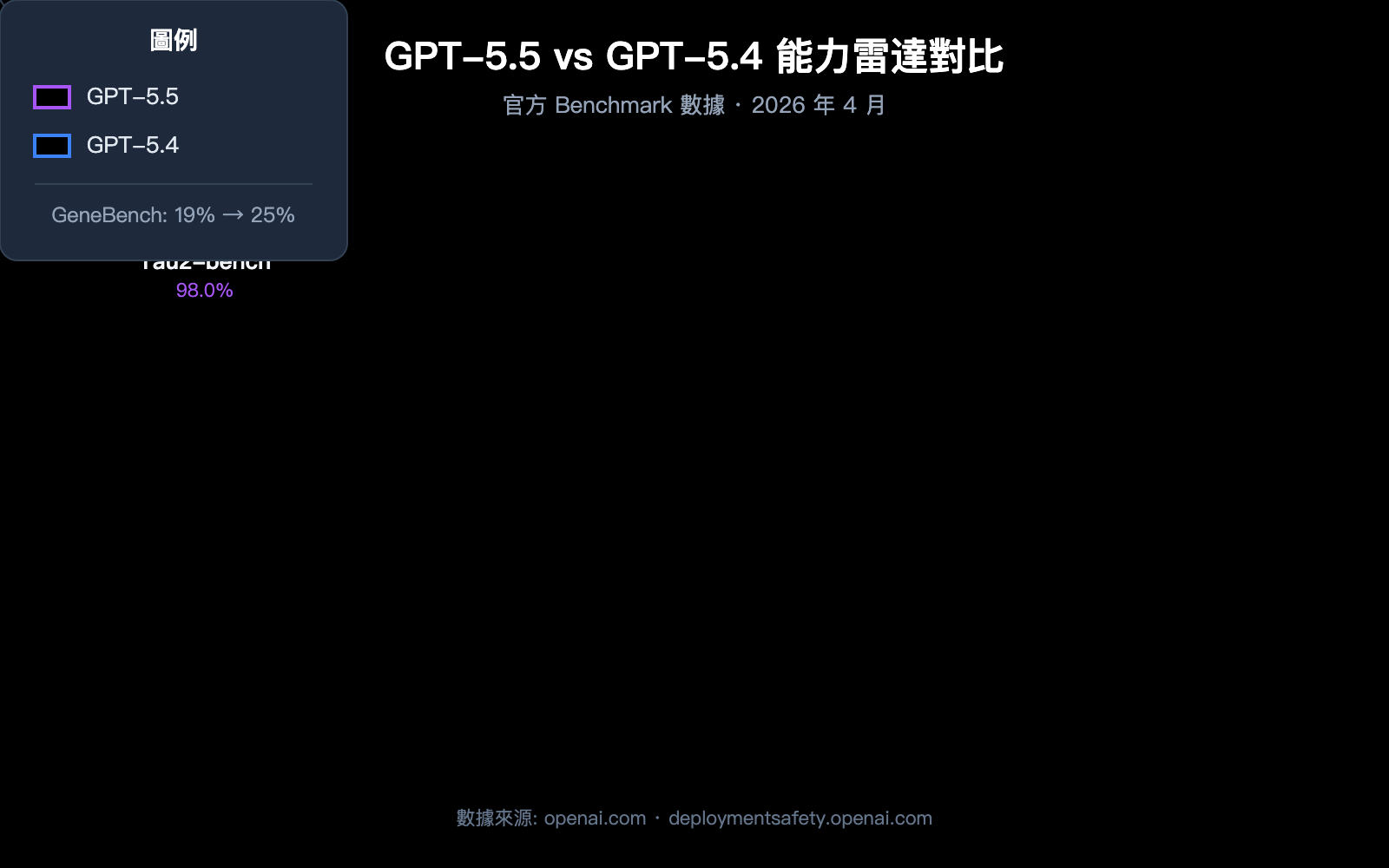 gpt-5-5-api-launch-apiyi-official-relay-zh-hant 图示