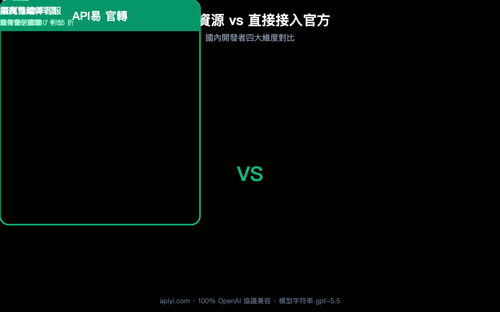 gpt-5-5-api-launch-apiyi-official-relay-zh-hant 图示