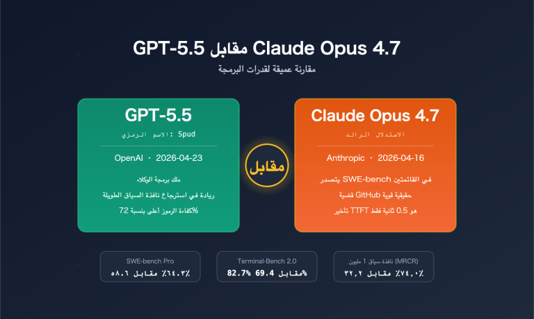 gpt 5 5 vs claude opus 4 7 coding comparison ar image 0 图示