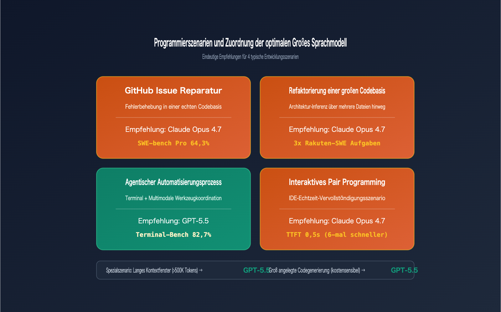 gpt-5-5-vs-claude-opus-4-7-coding-comparison-de 图示