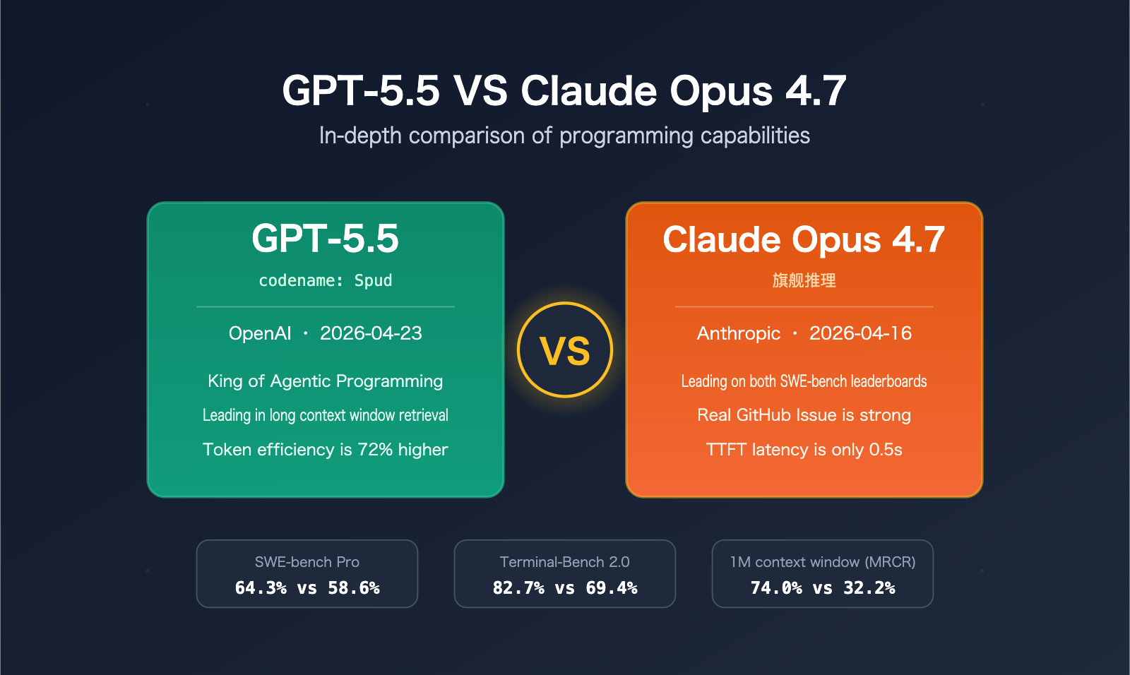 gpt-5-5-vs-claude-opus-4-7-coding-comparison-en 图示
