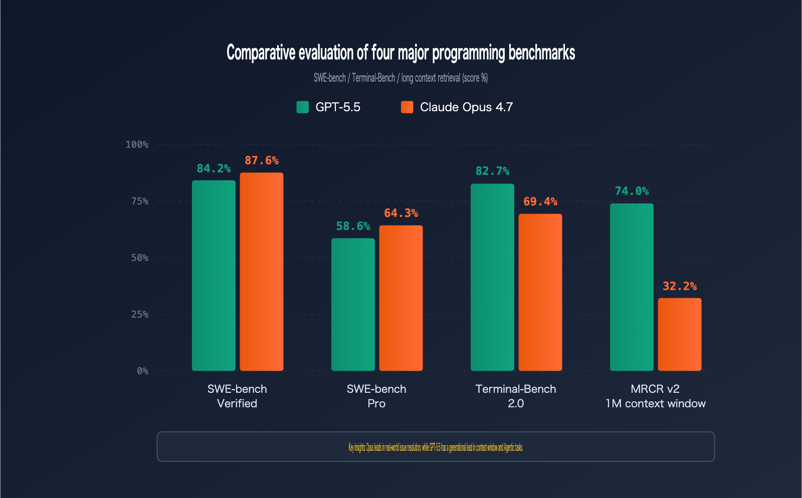 gpt-5-5-vs-claude-opus-4-7-coding-comparison-en 图示