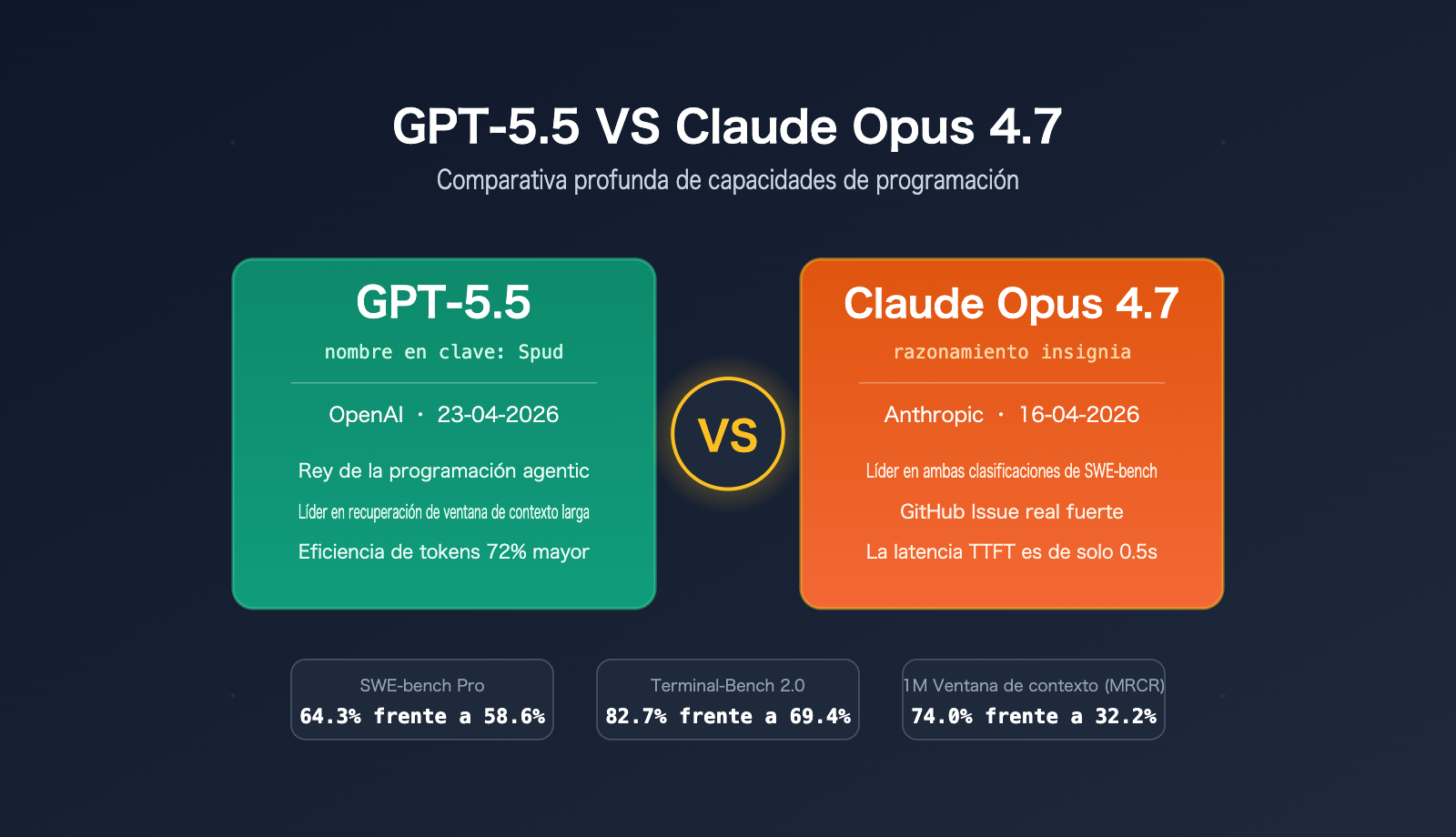gpt-5-5-vs-claude-opus-4-7-coding-comparison-es 图示