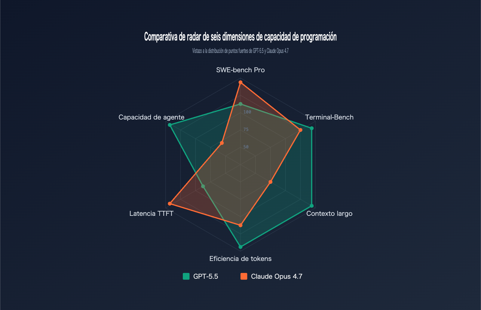 gpt-5-5-vs-claude-opus-4-7-coding-comparison-es 图示