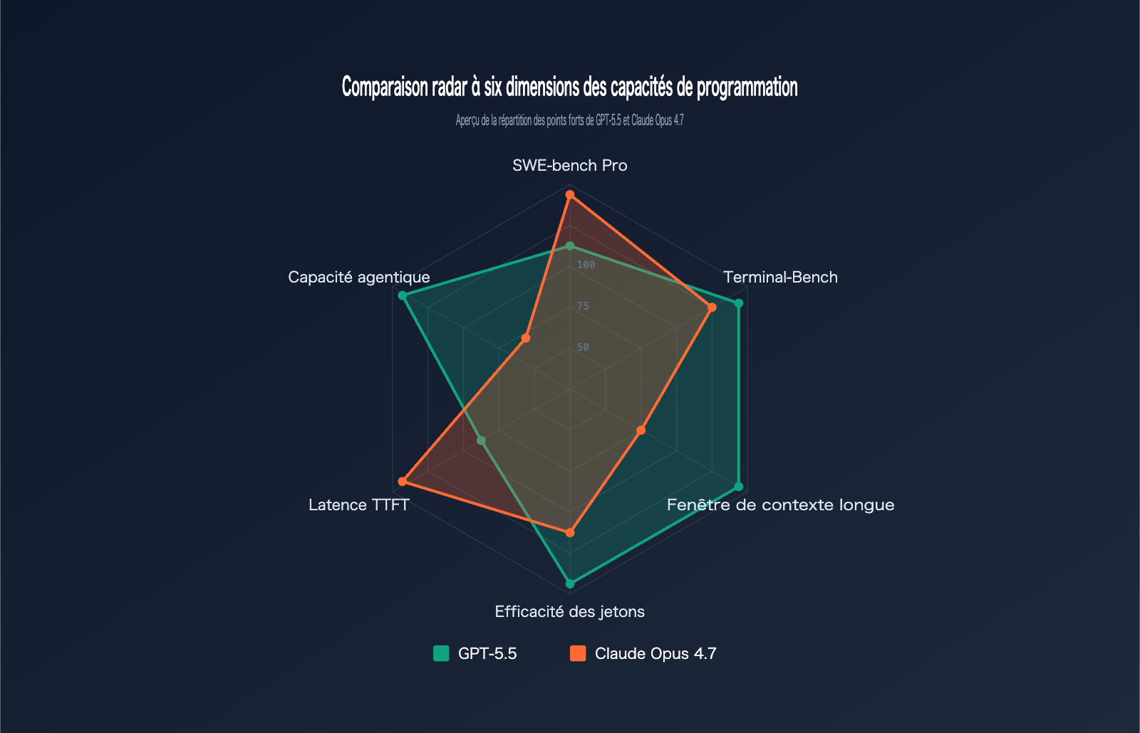 gpt-5-5-vs-claude-opus-4-7-coding-comparison-fr 图示