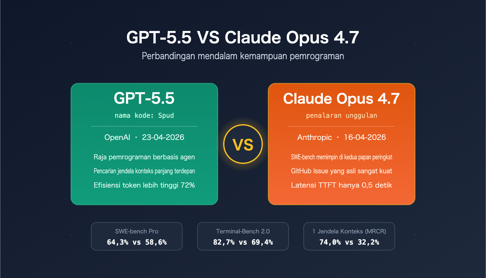 gpt-5-5-vs-claude-opus-4-7-coding-comparison-id 图示