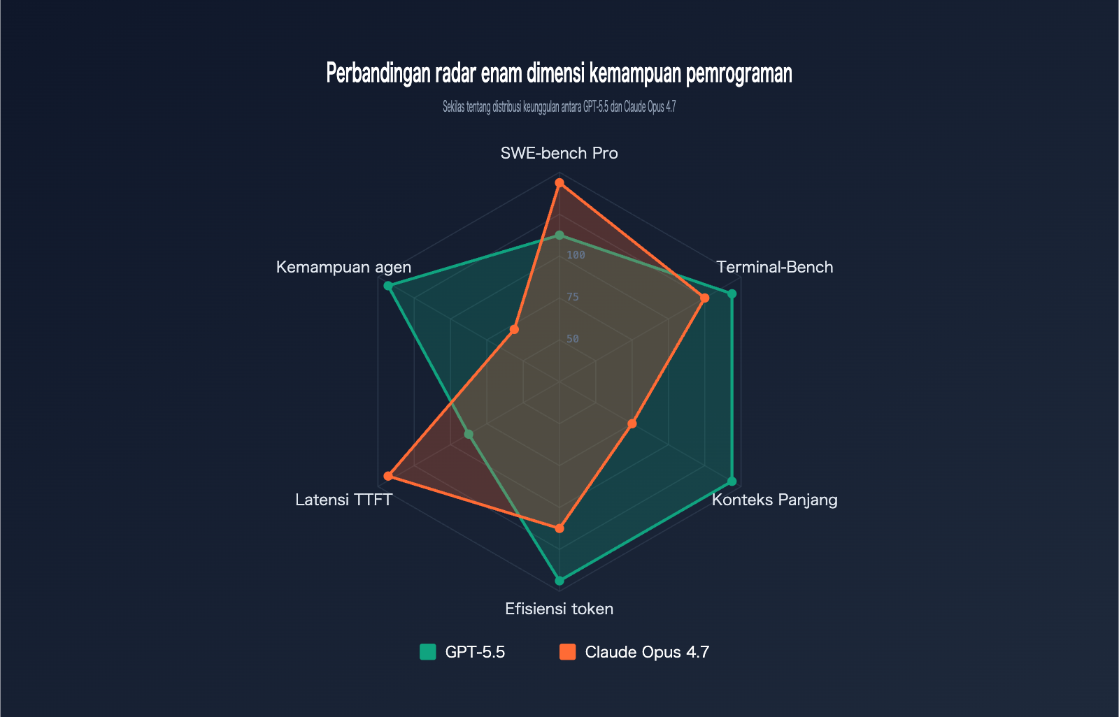 gpt-5-5-vs-claude-opus-4-7-coding-comparison-id 图示