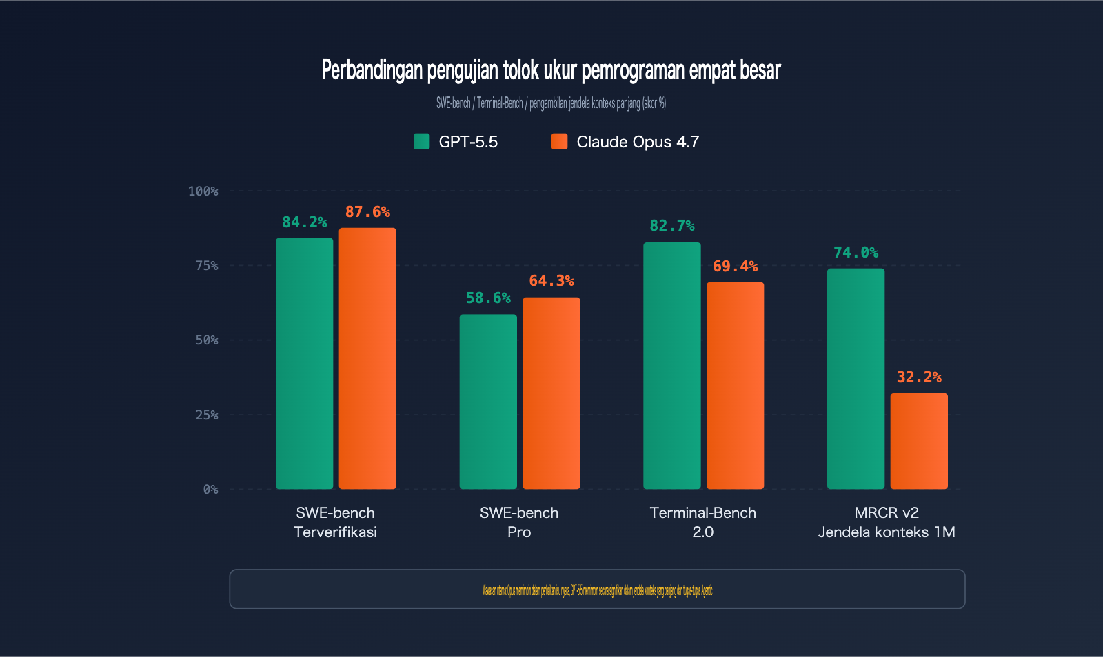 gpt-5-5-vs-claude-opus-4-7-coding-comparison-id 图示