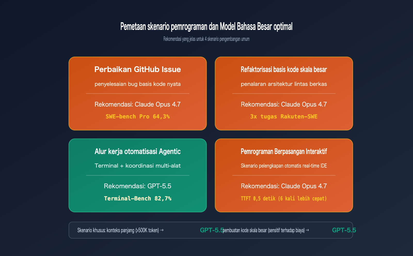 gpt-5-5-vs-claude-opus-4-7-coding-comparison-id 图示