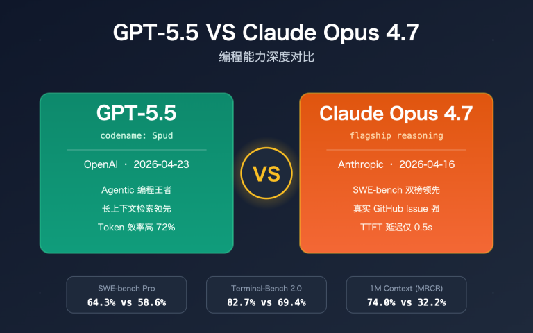 gpt 5 5 vs claude opus 4 7 coding comparison image 0 图示