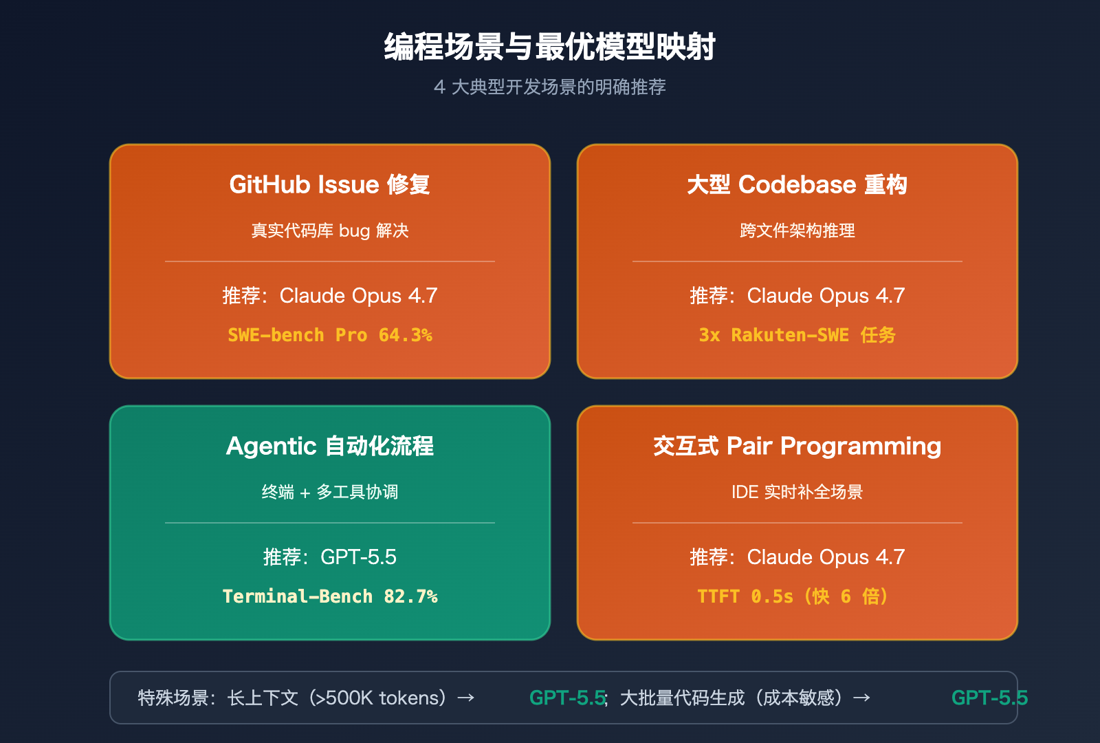 gpt-5-5-vs-claude-opus-4-7-coding-comparison 图示