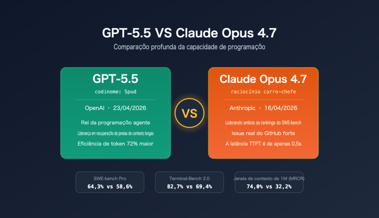 gpt 5 5 vs claude opus 4 7 coding comparison pt pt image 0 图示