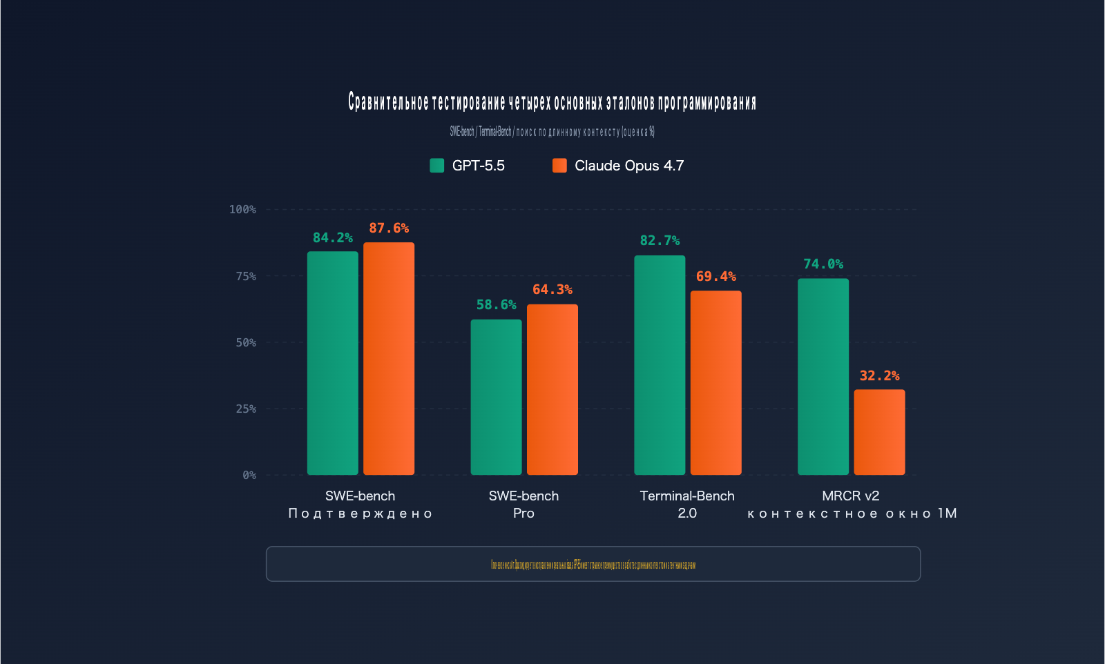 gpt-5-5-vs-claude-opus-4-7-coding-comparison-ru 图示