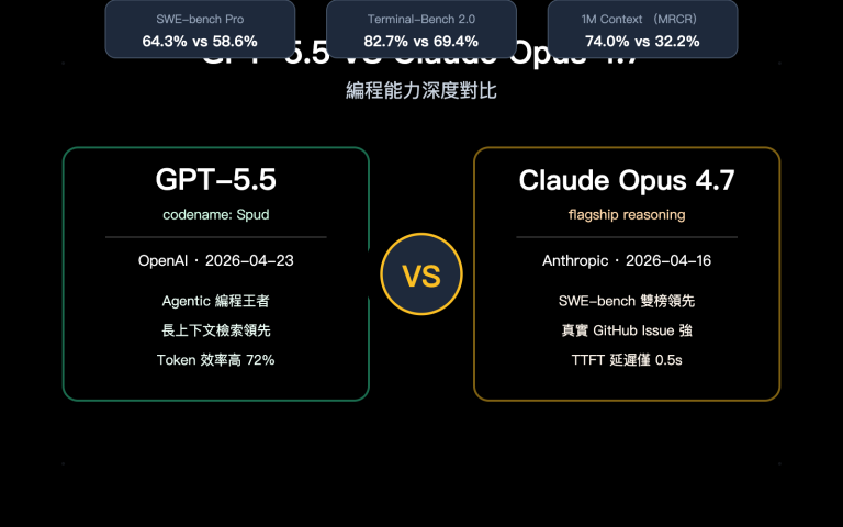 gpt 5 5 vs claude opus 4 7 coding comparison zh hant image 0 图示