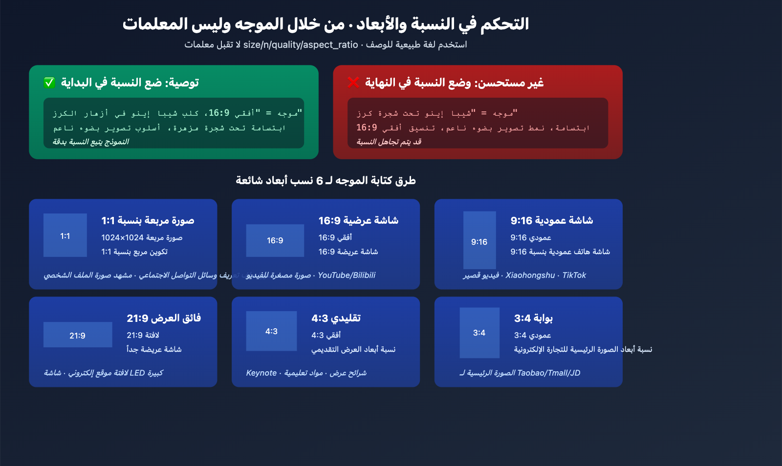 gpt-image-2-all-api-launch-003-per-call-tutorial-ar 图示