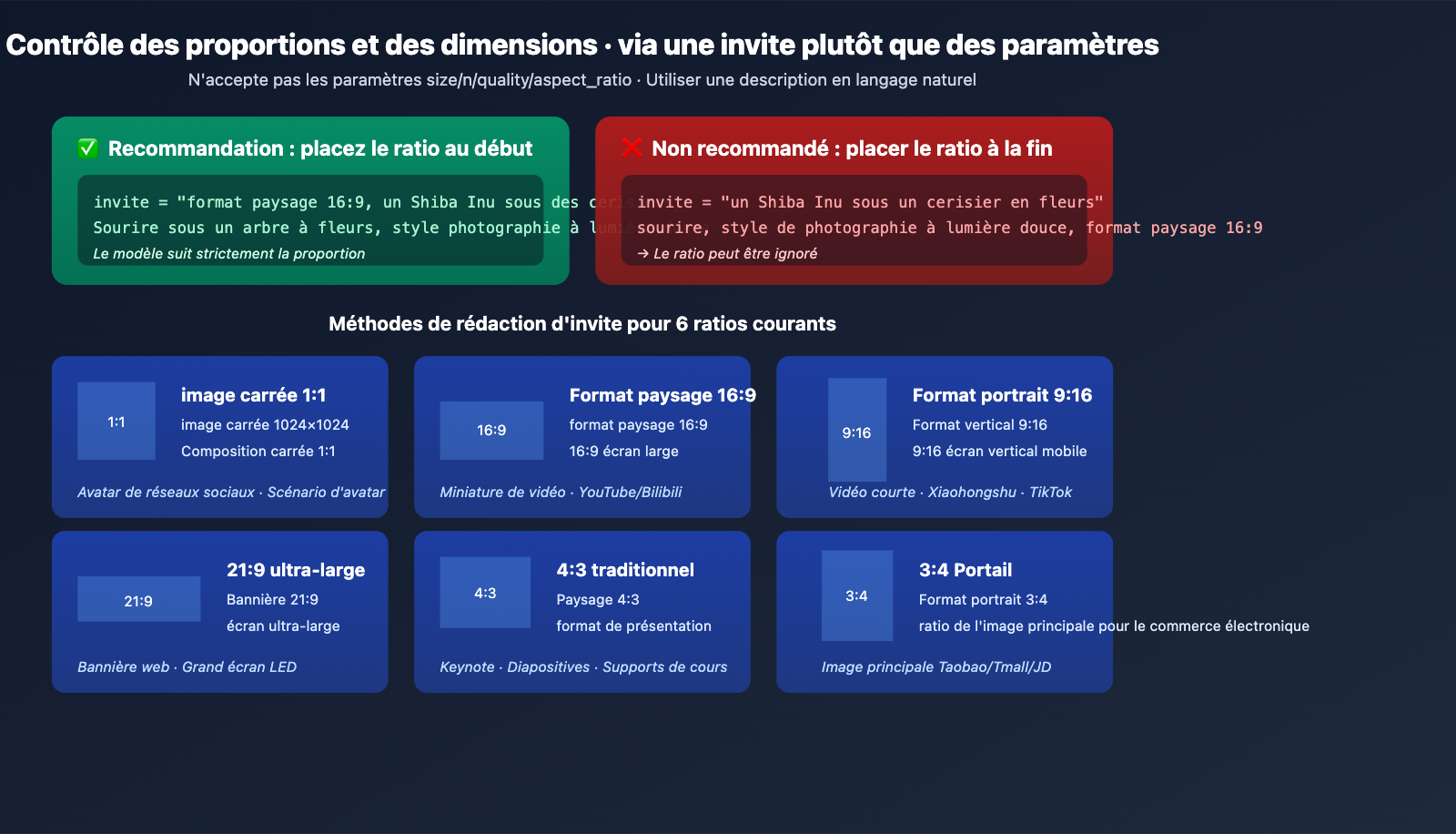 gpt-image-2-all-api-launch-003-per-call-tutorial-fr 图示
