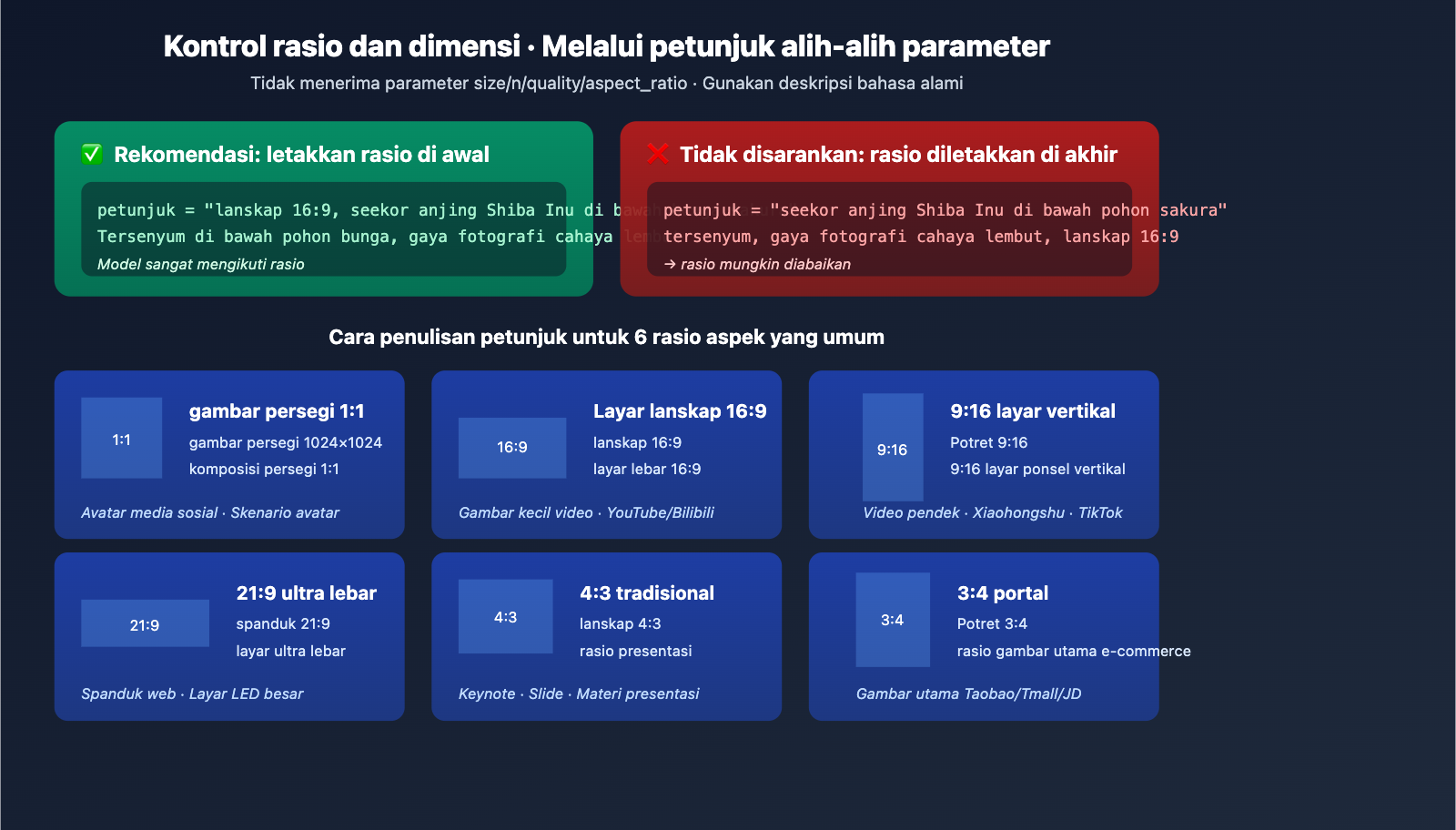 gpt-image-2-all-api-launch-003-per-call-tutorial-id 图示