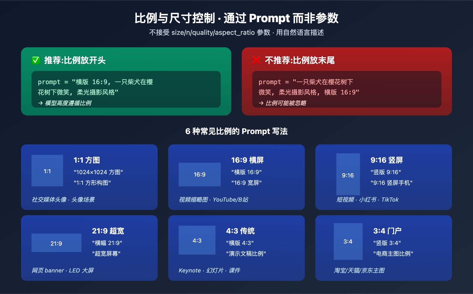 gpt-image-2-all-api-launch-003-per-call-tutorial 图示