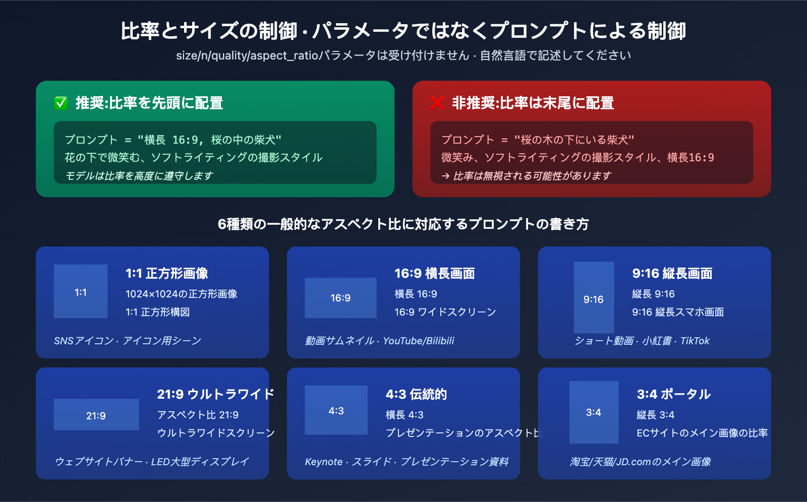 gpt-image-2-all-api-launch-003-per-call-tutorial-ja 图示