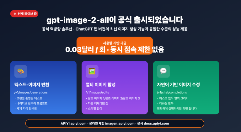 gpt image 2 all api launch 003 per call tutorial ko image 0 图示