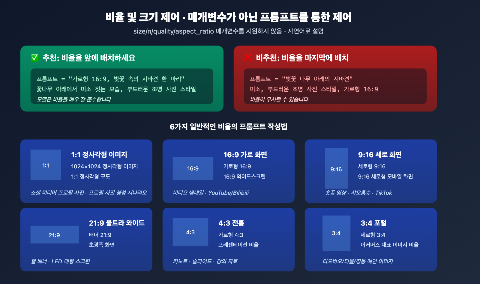 gpt-image-2-all-api-launch-003-per-call-tutorial-ko 图示