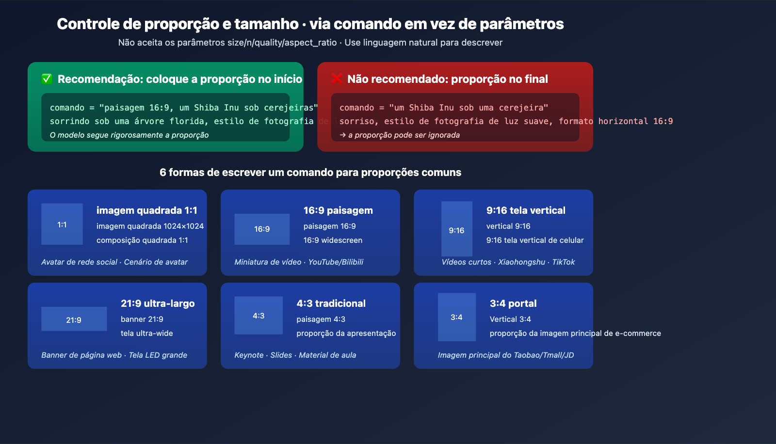 gpt-image-2-all-api-launch-003-per-call-tutorial-pt-pt 图示