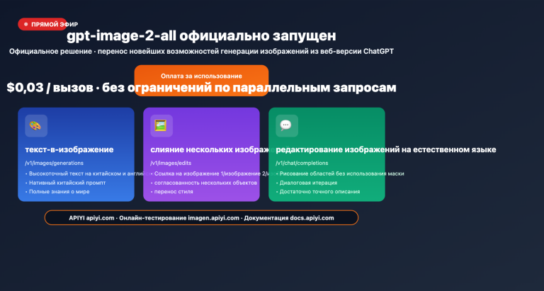 gpt image 2 all api launch 003 per call tutorial ru image 0 图示
