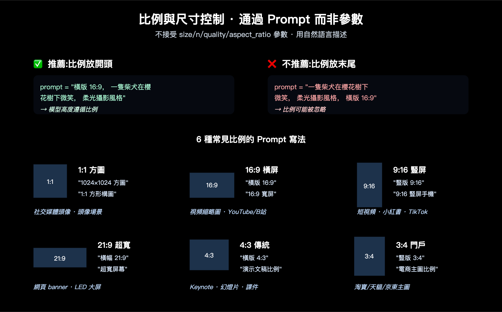 gpt-image-2-all-api-launch-003-per-call-tutorial-zh-hant 图示