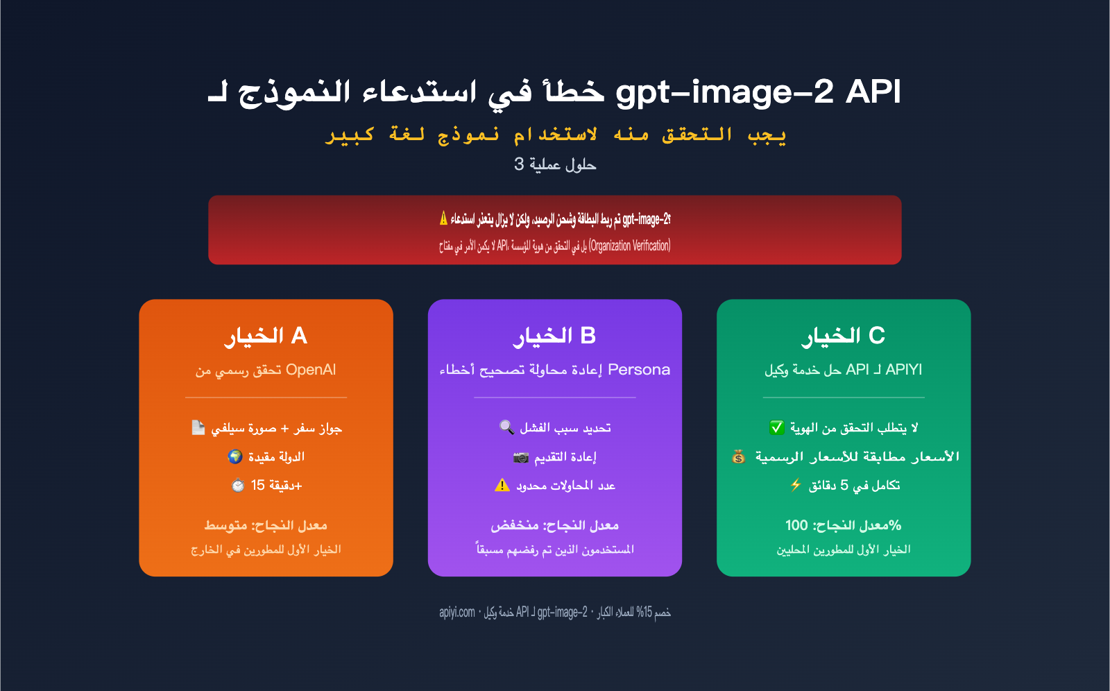 gpt-image-2-api-organization-verified-error-fix-ar 图示