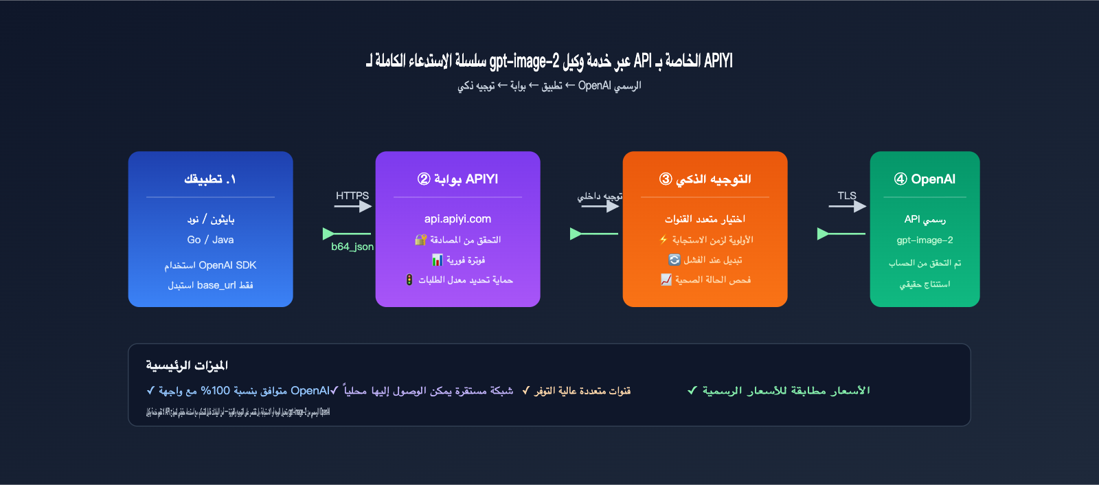gpt-image-2-api-organization-verified-error-fix-ar 图示