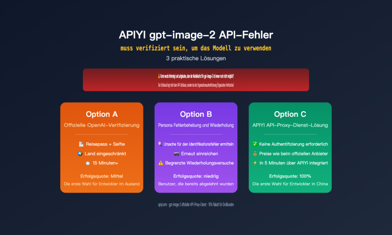 gpt image 2 api organization verified error fix de image 0 图示