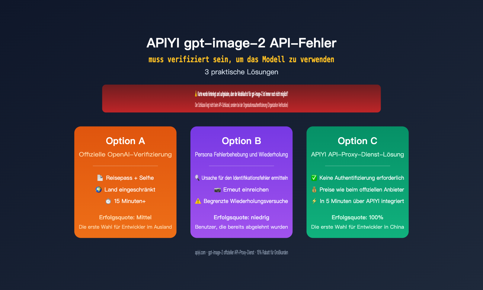gpt-image-2-api-organization-verified-error-fix-de 图示