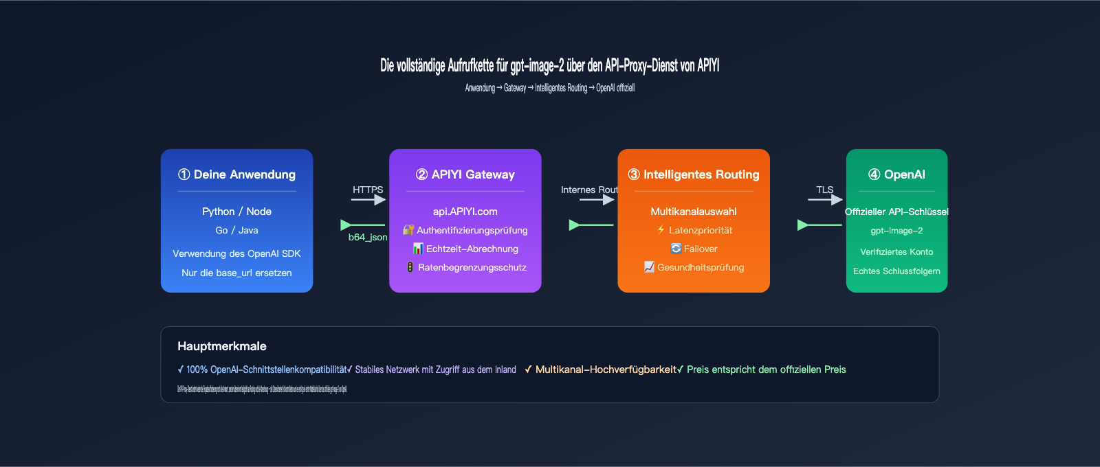 gpt-image-2-api-organization-verified-error-fix-de 图示