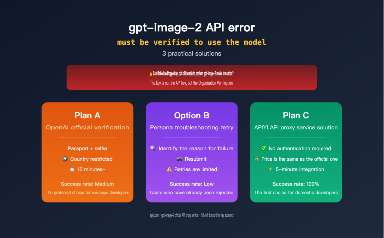gpt image 2 api organization verified error fix en image 0 图示
