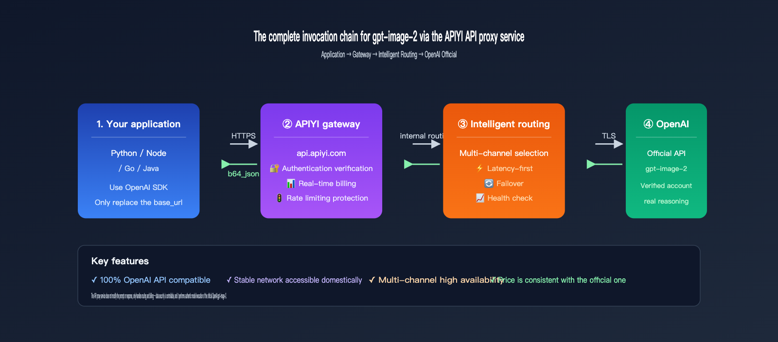 gpt-image-2-api-organization-verified-error-fix-en 图示