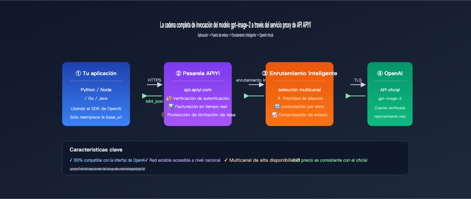 gpt-image-2-api-organization-verified-error-fix-es 图示
