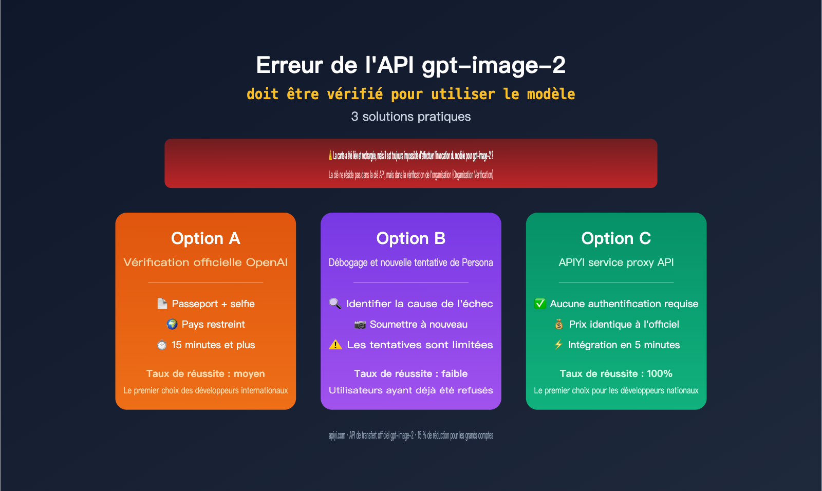 gpt-image-2-api-organization-verified-error-fix-fr 图示
