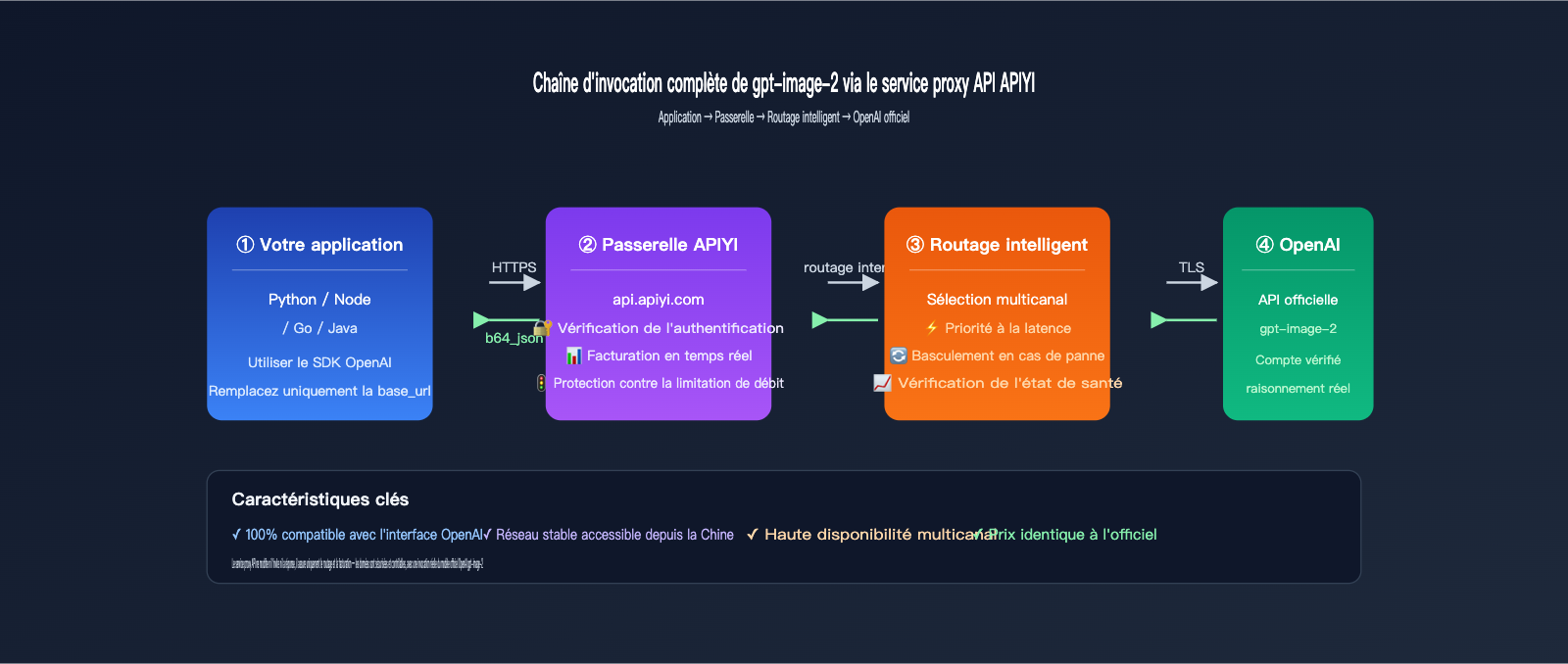gpt-image-2-api-organization-verified-error-fix-fr 图示