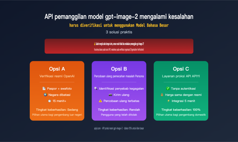 gpt image 2 api organization verified error fix id image 0 图示