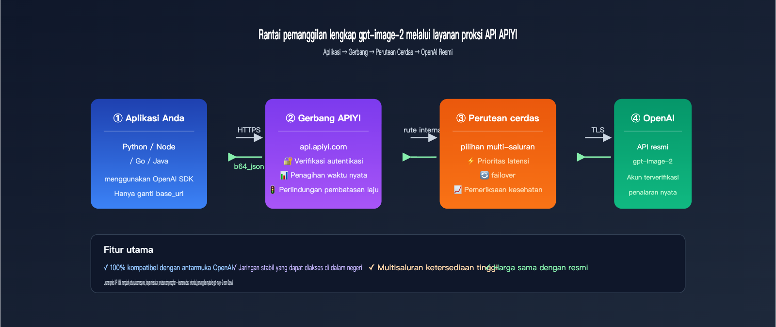 gpt-image-2-api-organization-verified-error-fix-id 图示