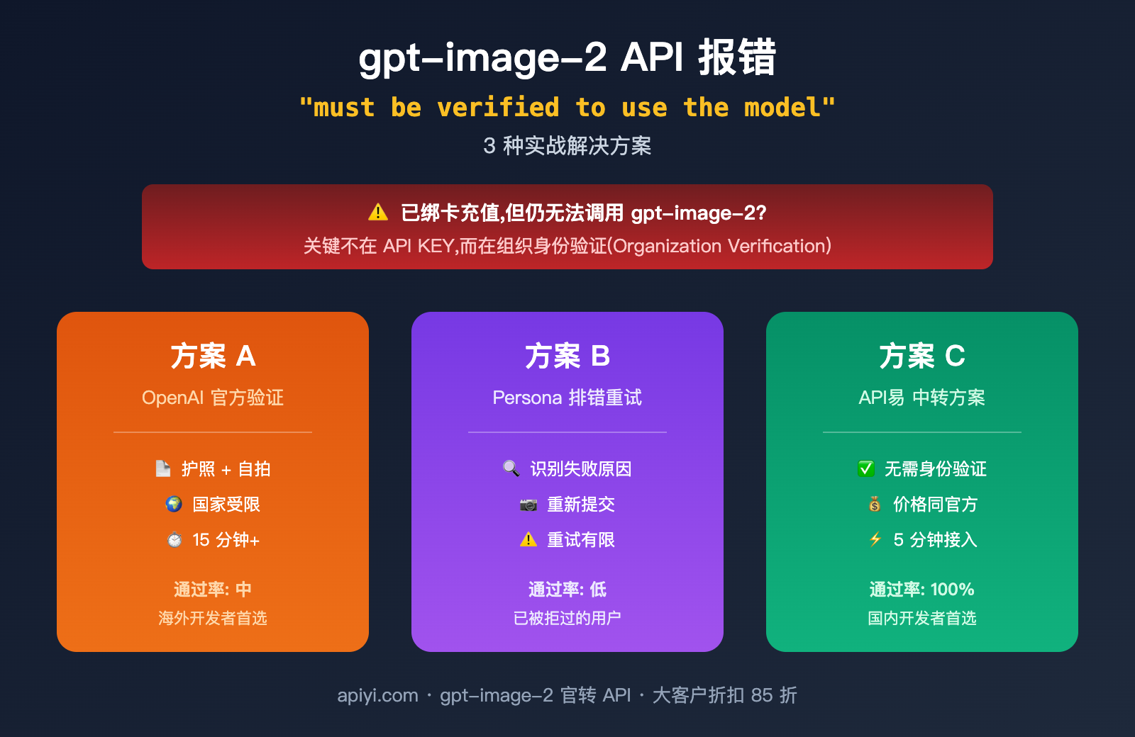 gpt-image-2-api-organization-verified-error-fix 图示