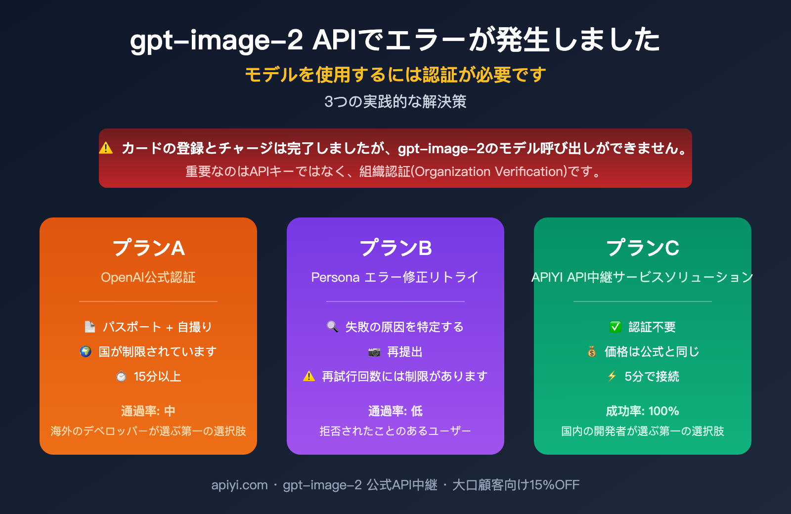 gpt-image-2-api-organization-verified-error-fix-ja 图示