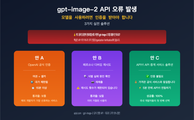 gpt image 2 api organization verified error fix ko image 0 图示
