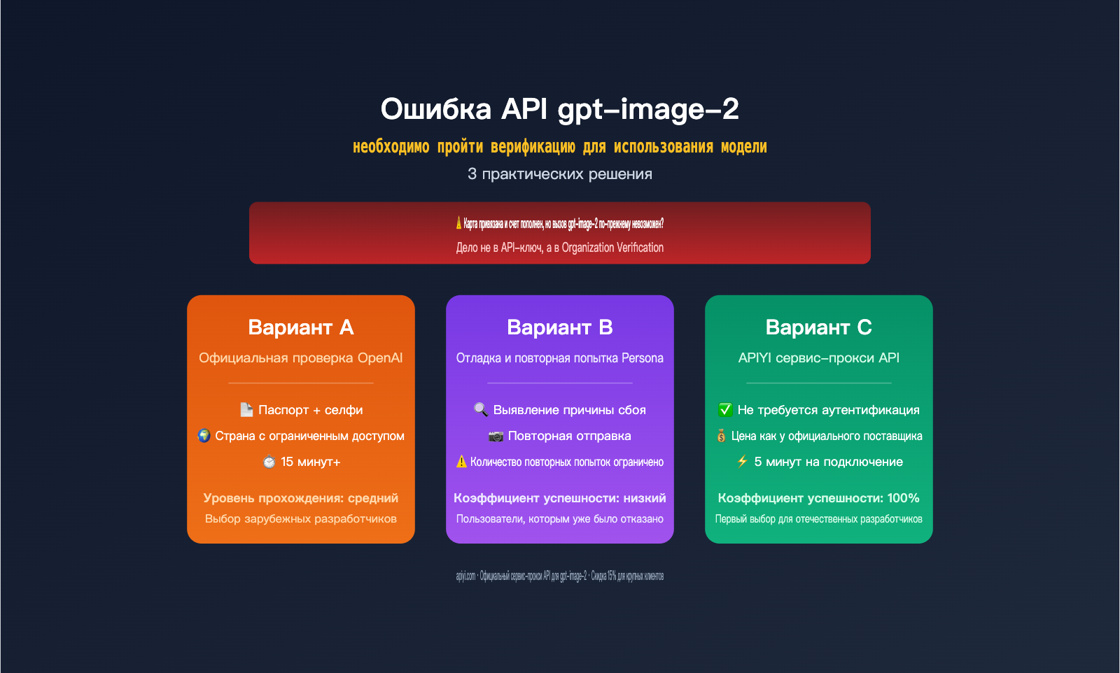 gpt-image-2-api-organization-verified-error-fix-ru 图示