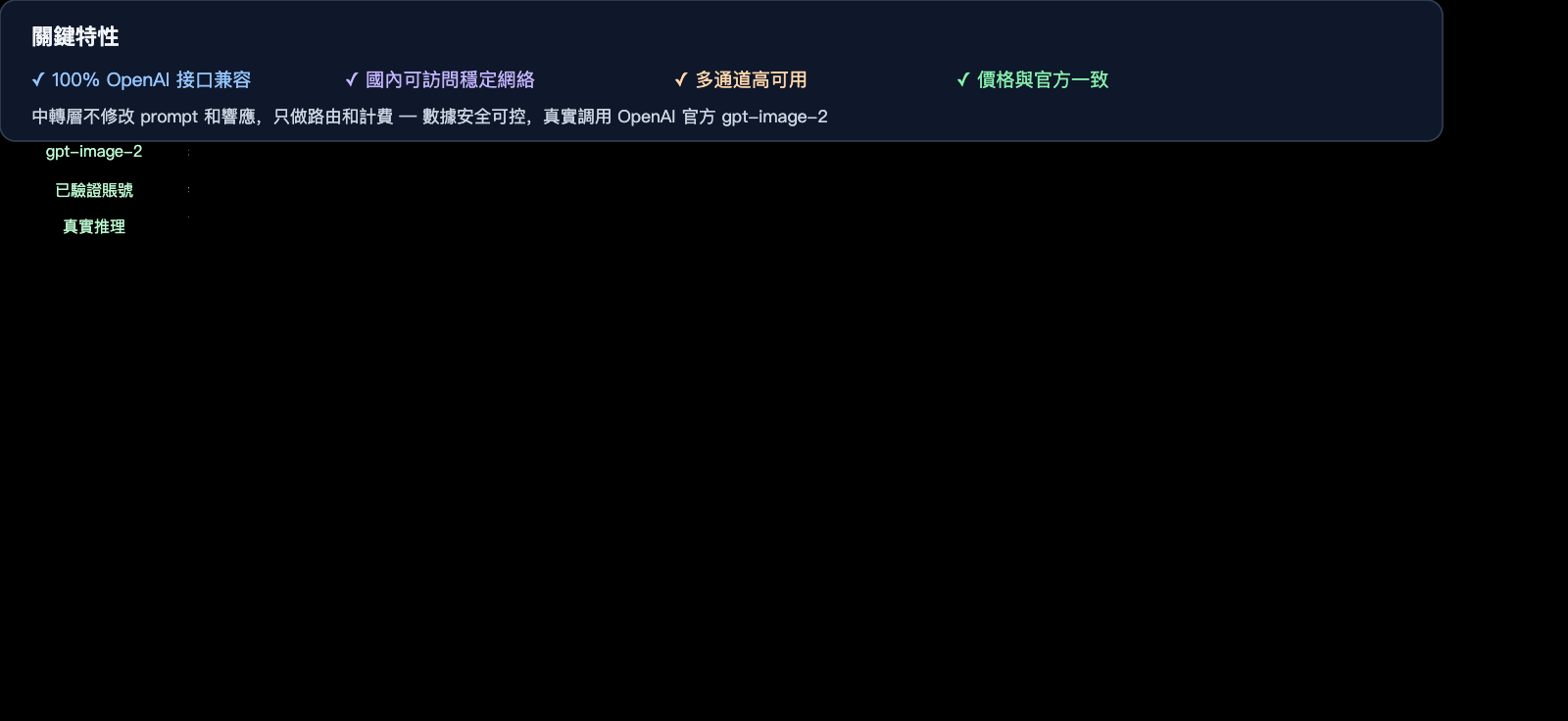 gpt-image-2-api-organization-verified-error-fix-zh-hant 图示