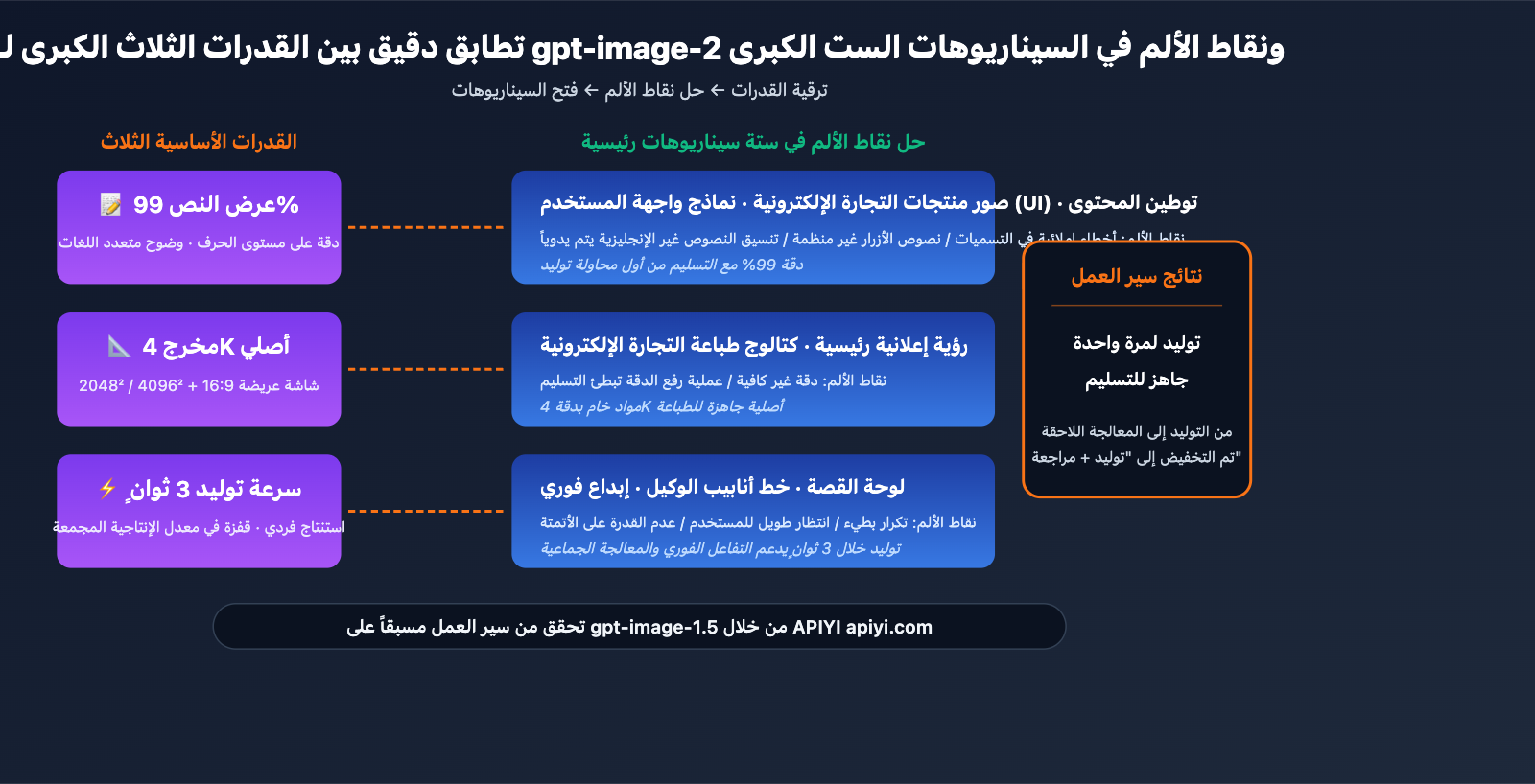 gpt-image-2-application-scenarios-6-industries-ar 图示