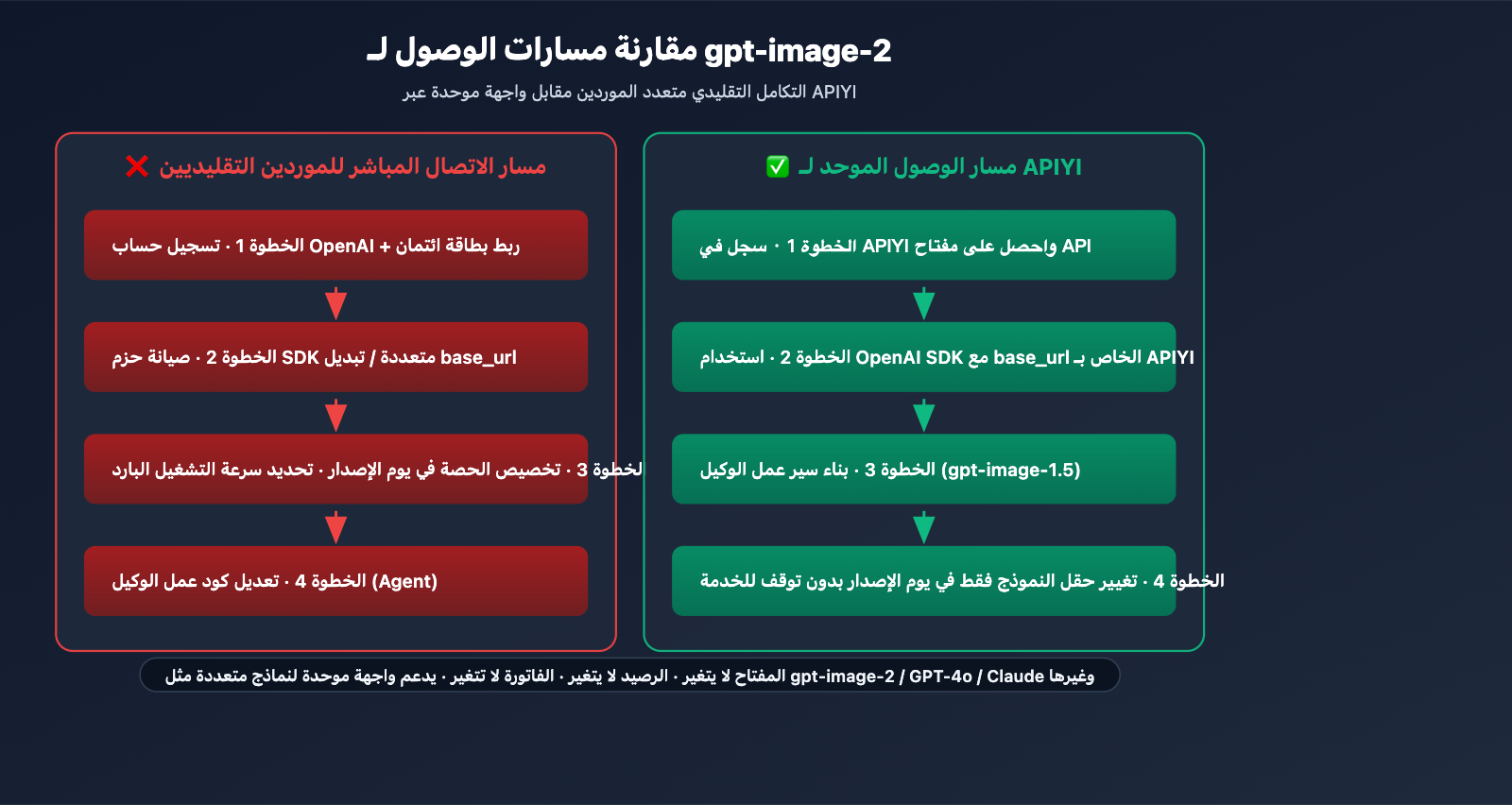gpt-image-2-application-scenarios-6-industries-ar 图示